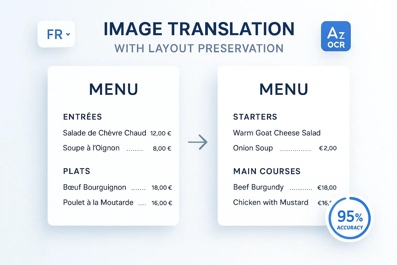 Image Translator preserving original design